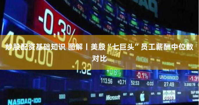 炒股配资基础知识 图解丨美股“七巨头”员工薪酬中位数对比