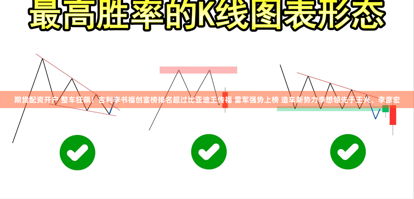期货配资开户 整车狂飙！吉利李书福创富榜排名超过比亚迪王传福 雷军强势上榜 造车新势力李想领先于王兴、李彦宏