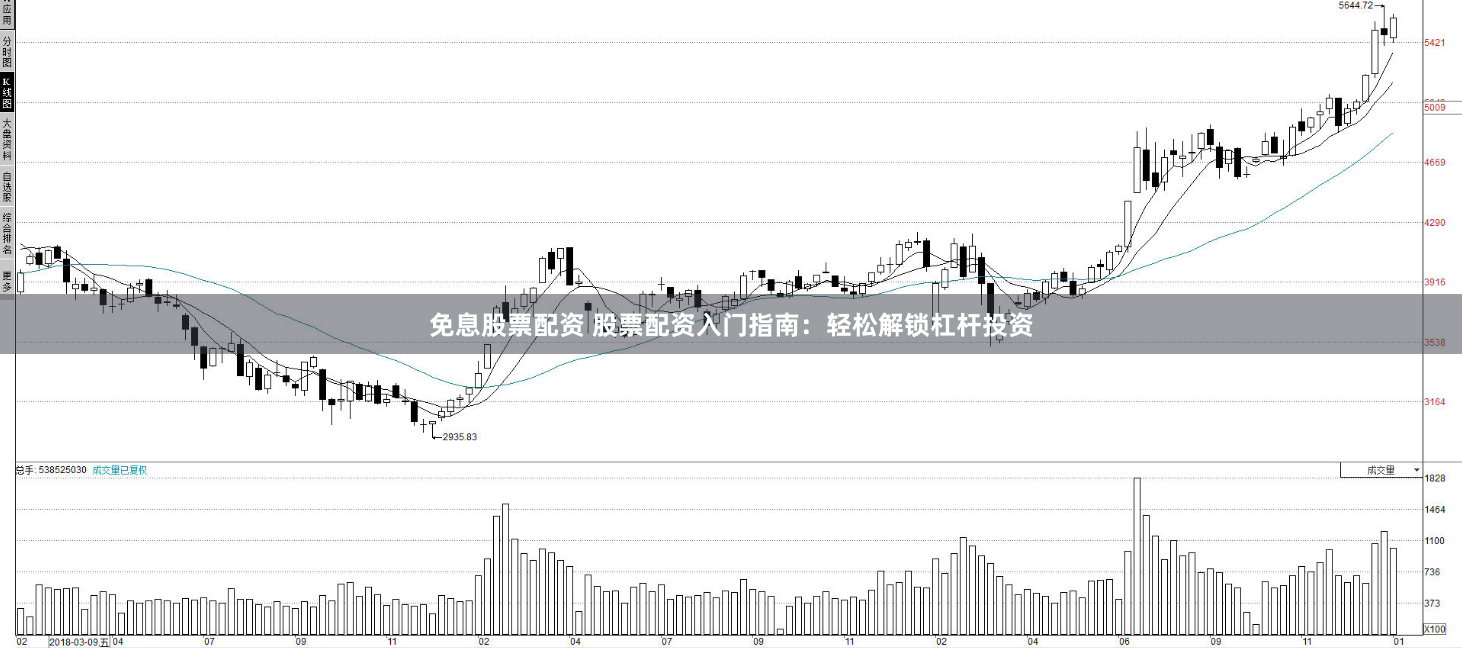 免息股票配资 股票配资入门指南：轻松解锁杠杆投资