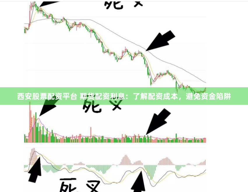 西安股票配资平台 期货配资利息：了解配资成本，避免资金陷阱