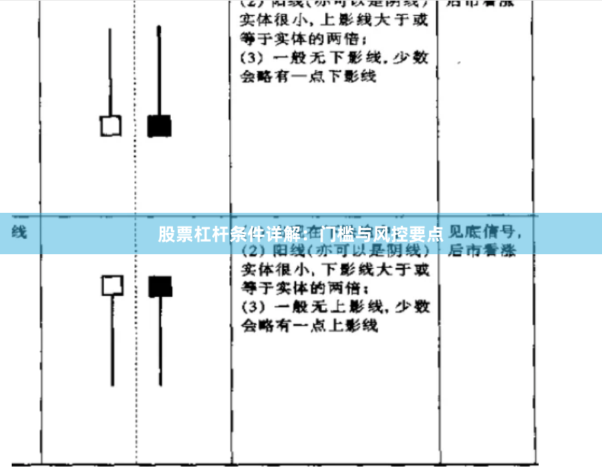 股票杠杆条件详解：门槛与风控要点