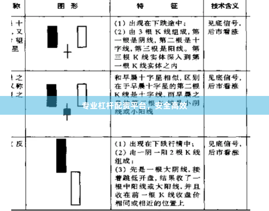 专业杠杆配资平台，安全高效