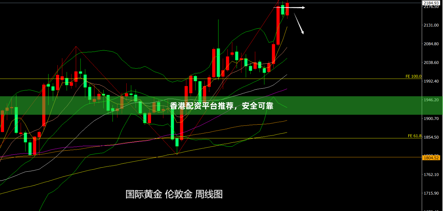 香港配资平台推荐，安全可靠