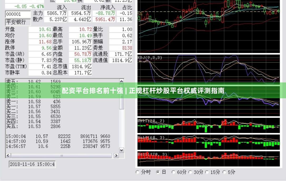 配资平台排名前十强 | 正规杠杆炒股平台权威评测指南